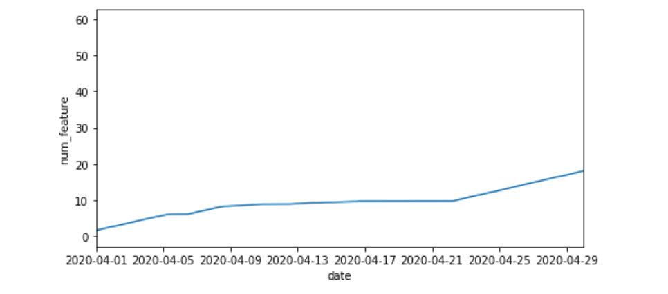 Adjusted x-axis ranges (Image by the author)