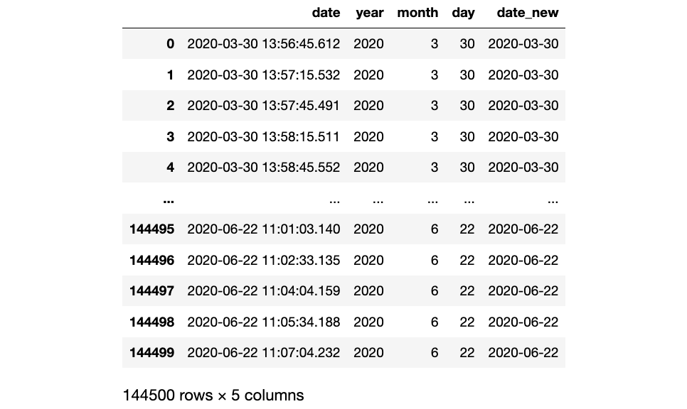 Assembling Multiple Columns to a Datetime (Image by the author)