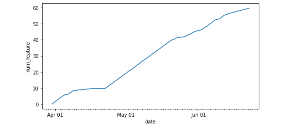 Custom x-axis ticks (Image by the author)