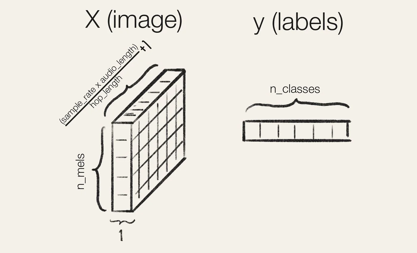 Sample structure from the Audio Dataset