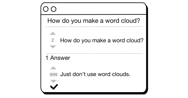 Image by the author.