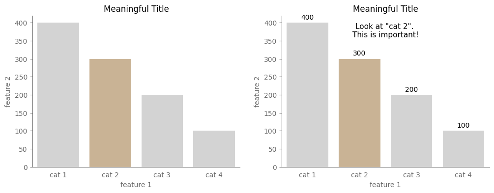 Before and after adding text annotations in the Matplotlib plot.