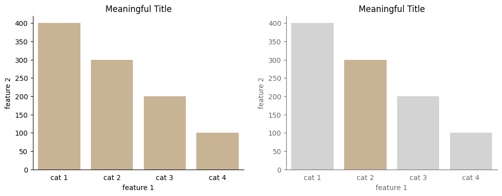 Before and after de-emphasizing less important information in the Matplotlib plot.