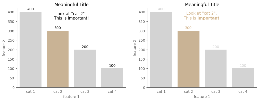 Before and after emphasizing important information in the Matplotlib plot.