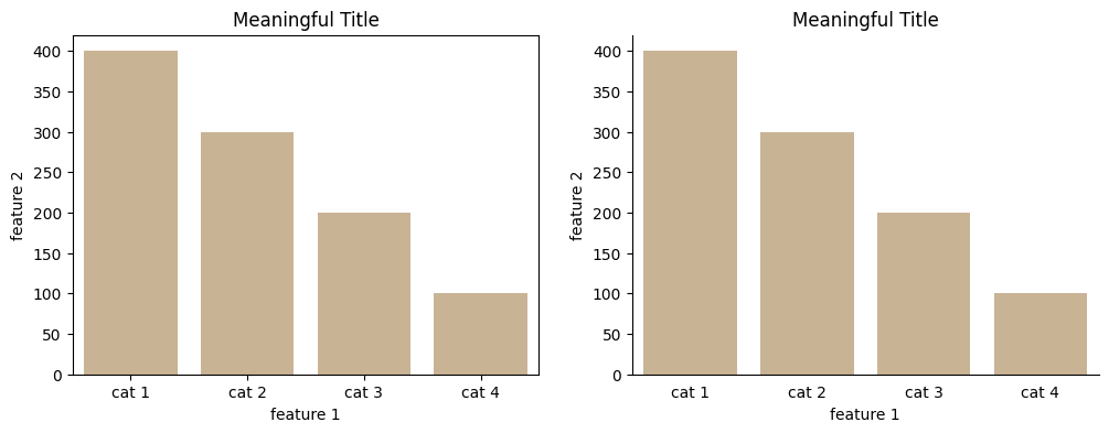 Before and after removing clutter in Matplotlib plot.
