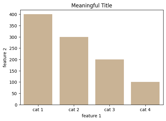matplotlib tips to instantly improve your data image 1