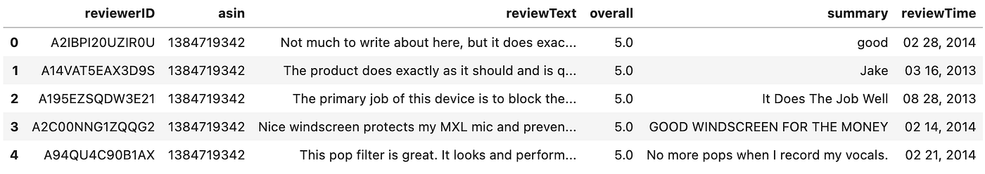 Amazon Musical Instruments Reviews dataset preview