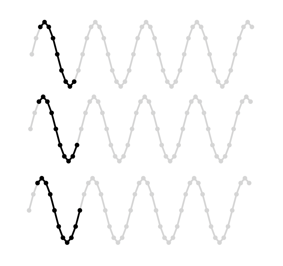 Expanding window time series problem formulation (Image by the author)